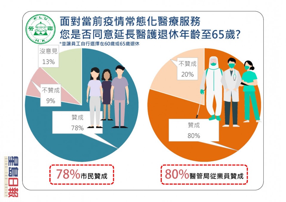 勞聯調查。