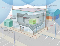 避雷系統正常運作才可把電擊引流至地底。