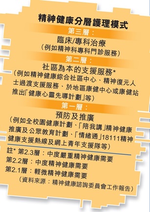 資料來源：精神健康諮詢委員會工作報告。