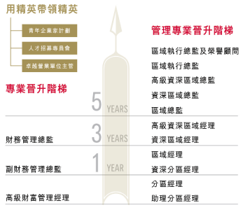友邦精英學院